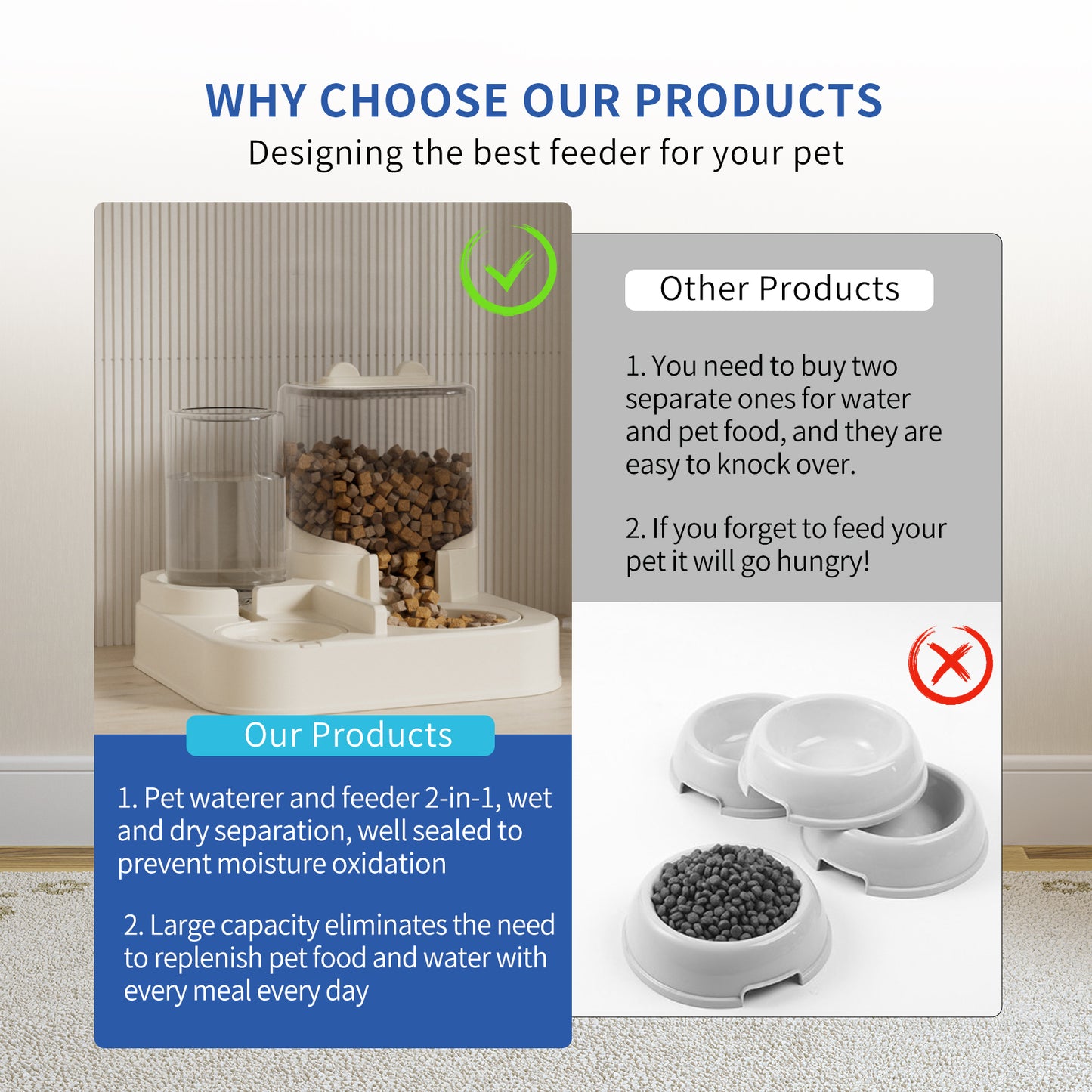 Transparent And Visible Pet Feeding